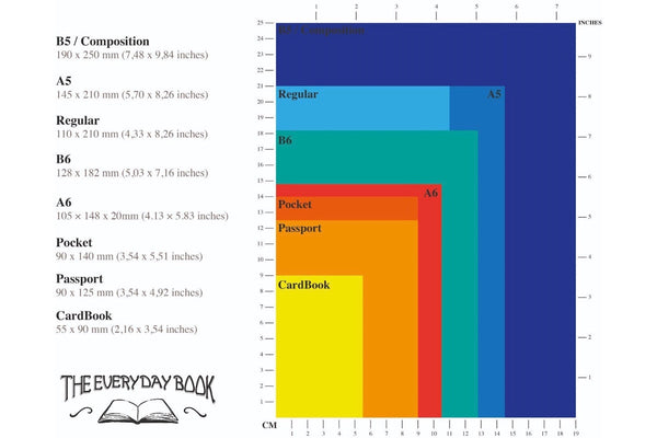 A Comprehensive Guide to Notebook Sizes + Infographic - Galen Leather A Comprehensive Guide to Notebook Sizes + Infographic - Galen Leather